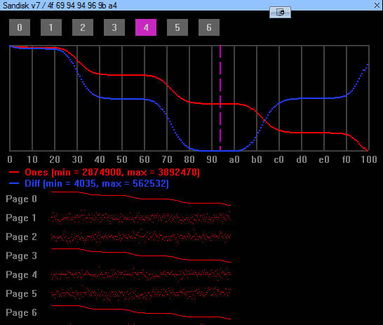 New Read Retry algorithm was added